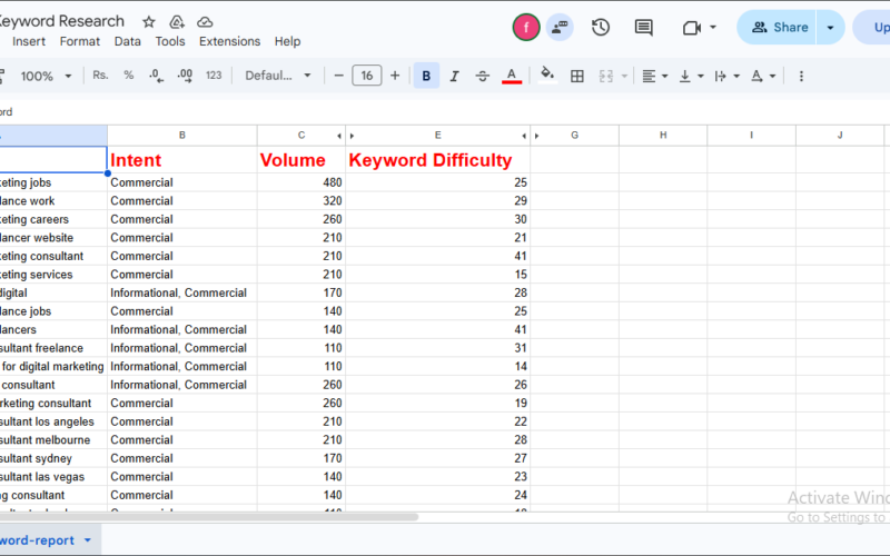 Keyword Research & SEO Strategy — Digital Marketing Freelancer Niche
